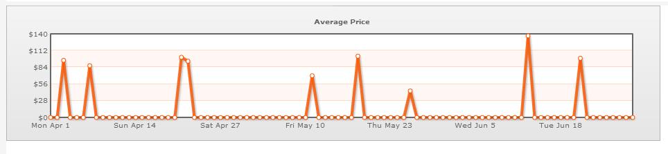 average price real steel.jpg