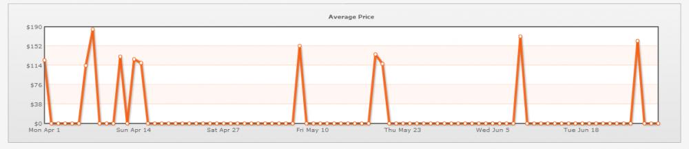 average price sucker punch comic con.jpg