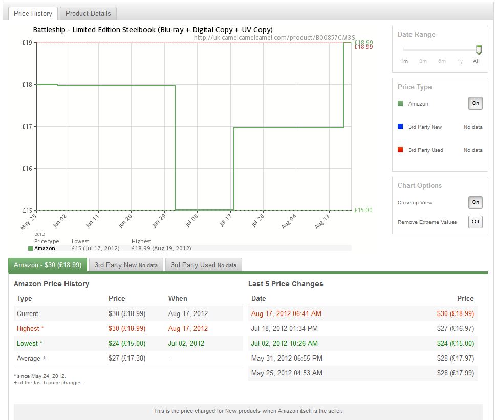 Battleship Price.JPG