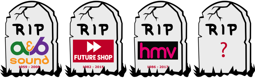 canadianRetailers.png