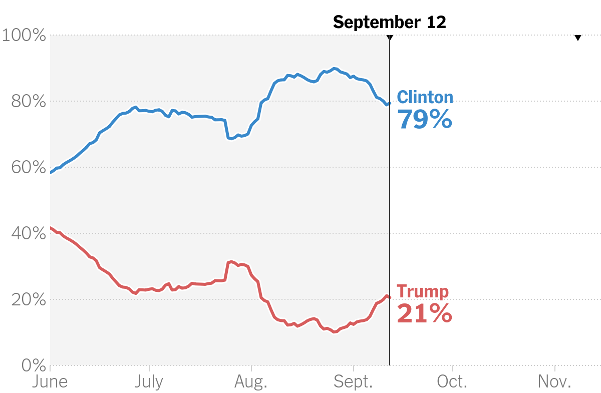 chart-2016-09-12.png