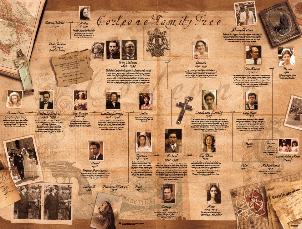 Corleone_family_tree.png