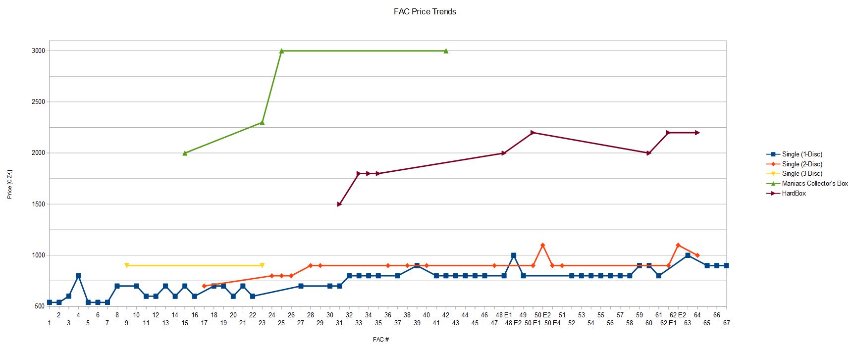 fac_price_trends.JPG