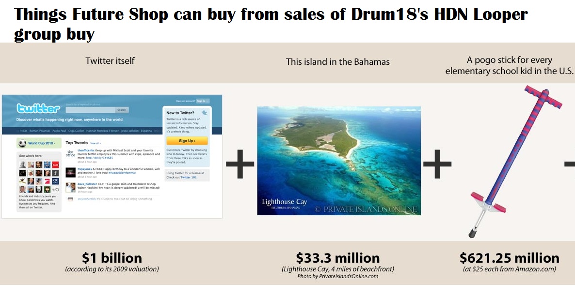futureshop_profits.jpg