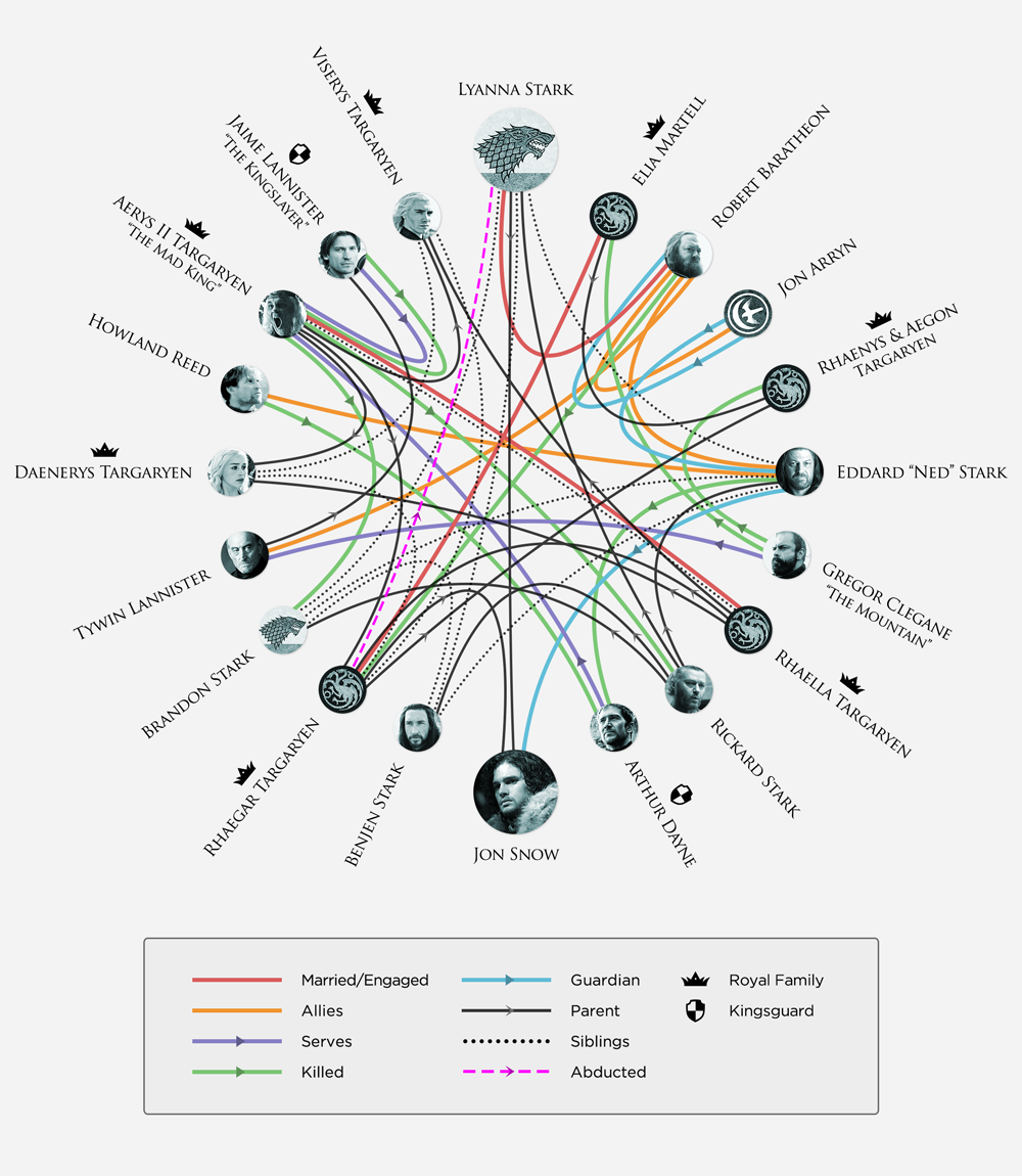 game-of-thrones-relationship-infographic.png