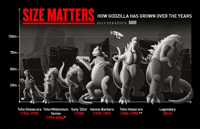 godzilla-size-matters.jpg