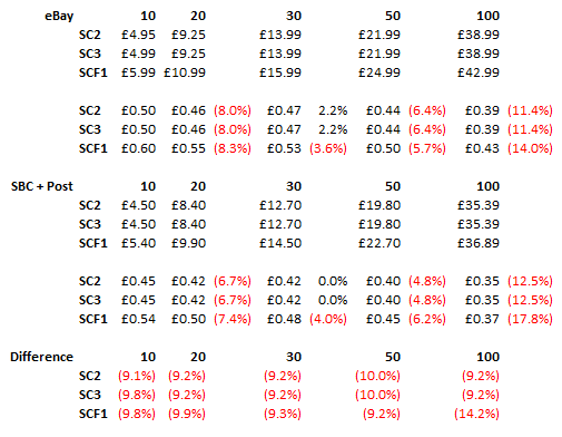 SBCPrices.png