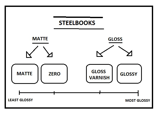 Steelbook Finishes.png