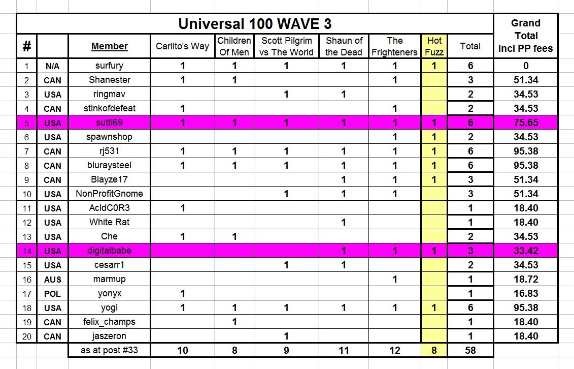 Universal100play Wave3 Crop.jpg