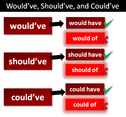 would_of_could_of_should_of.png