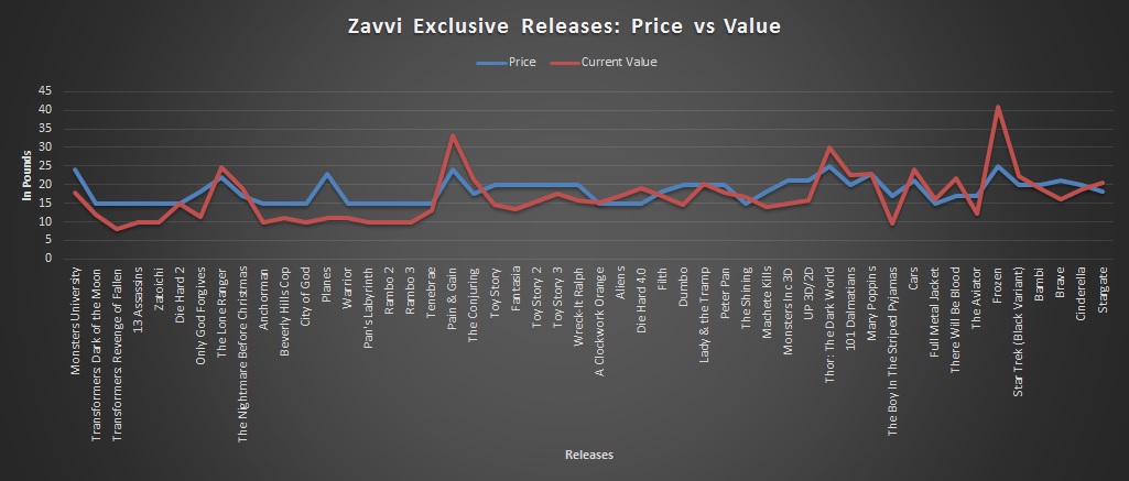 Zavvi Exclusives Graph 2.jpg
