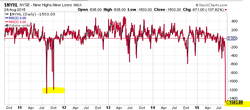 NYSE-new-lows.png