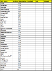 T2 Order list.PNG