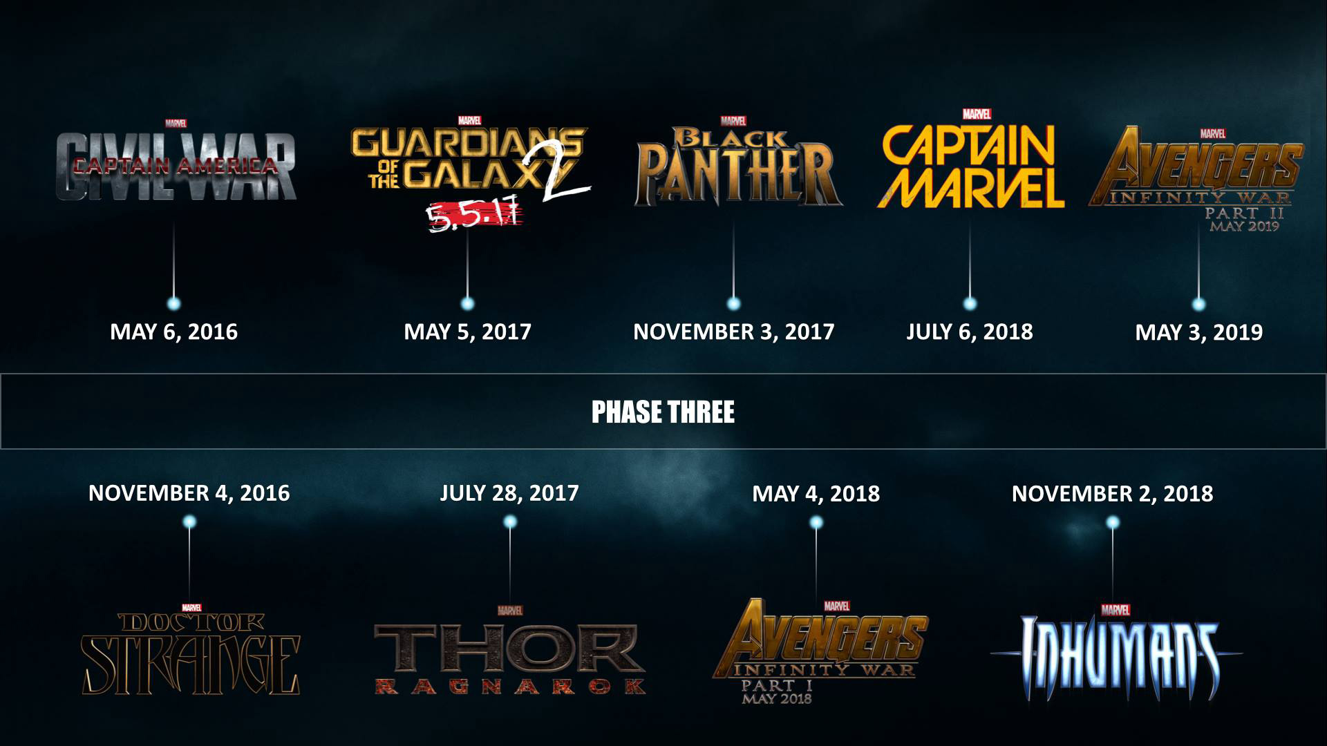 Marvel Movie Release Calendar Tally Felicity